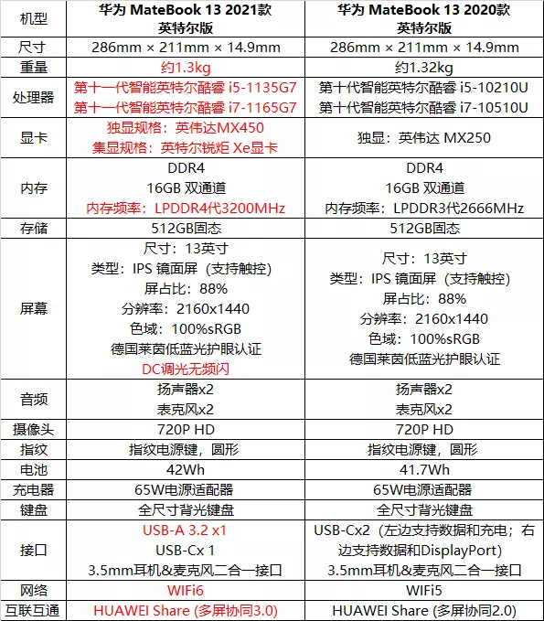 华为MateBook 13 酷睿版13英寸皓月银i5-1135G7 8GB 512GB固态集显触屏