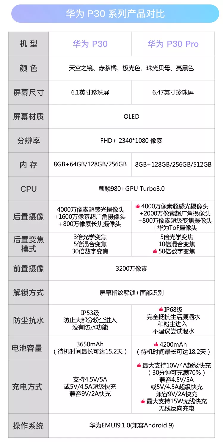 华为p30分辨率图片