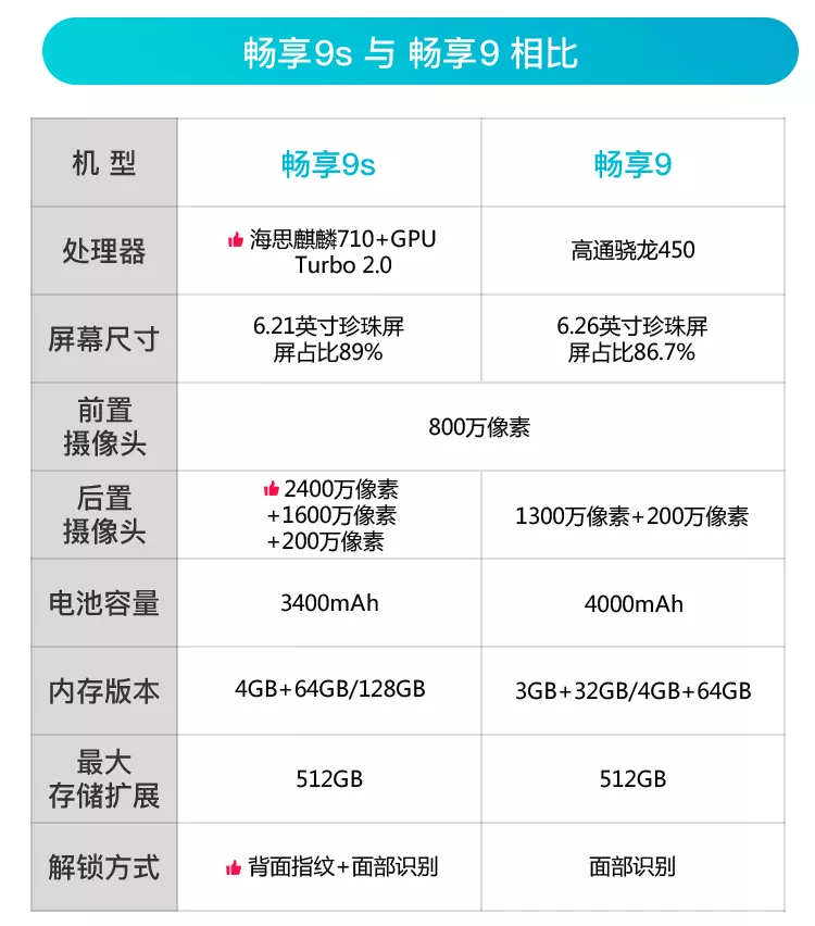 畅享9s图片报价参数图片