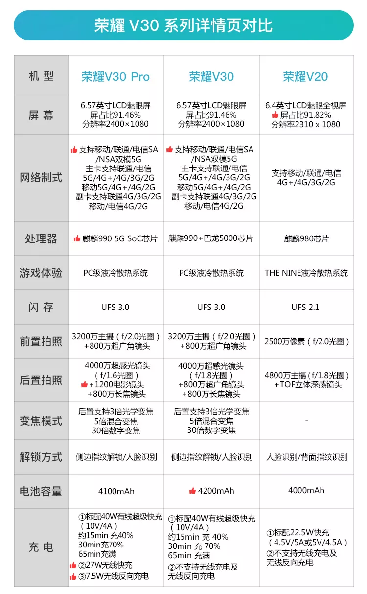 华为荣耀v30参数配置图片